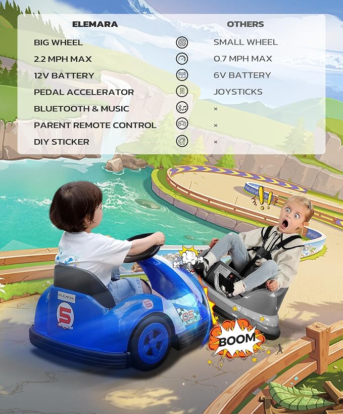ELEMARA Bumper Cars for Toddlers with Big Wheel,2.2 Mph Max,12v Electric Ride On Toys with Remote Control, 360 Degree-Spin Baby Bumper Car with DIY Stickers, Bluetooth, Music, LED Light, Navy Blue