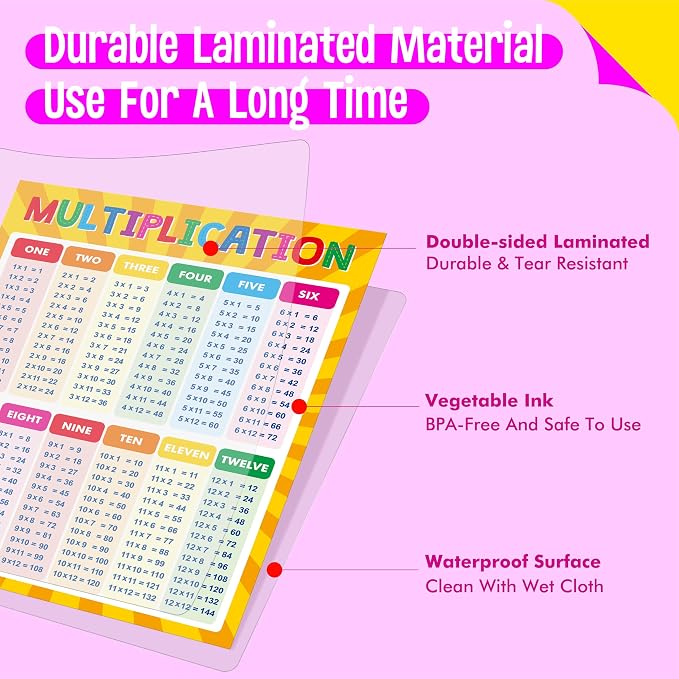 SpriteGru Multiplication and Division Poster, Fully Laminated Math Times Table Charts, Educational Math Learning Tools for Kids, Preschool Learning, Elementary Middle School Classroom