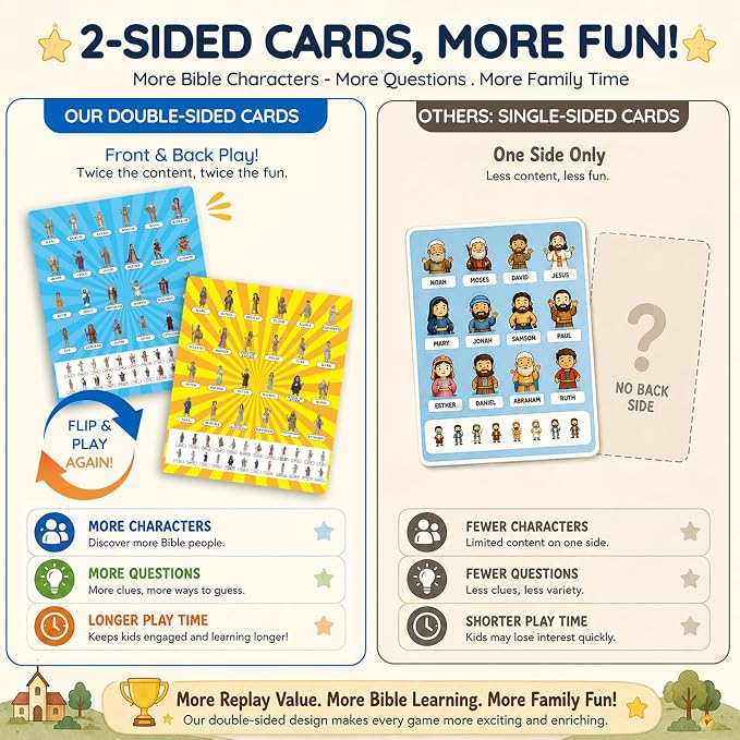 Guess Bible Who Am I Game - Fun Guess Bible Who Am I for Kids, Interactive Bible Game with 47 Classic Bible Characters Verse Cards, Sunday School Games & Christian Religious