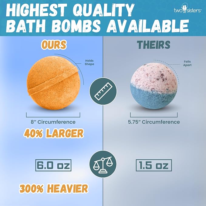 Superhero Boys Bath Bombs with Surprise Hero Toys Inside (12 Pack) - Large Bubble Bomb, Fruity Scents, Relaxing Aromas - Ideal Birthday Gift for Kids by Two Sisters