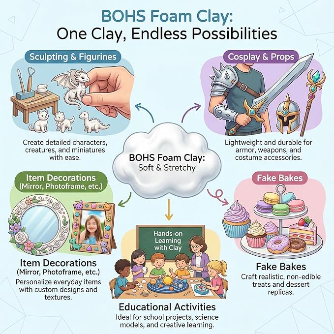 BOHS Foam Clay Pro - 3 lbs Bucket, Air Dry, No Cracks, No Stains - Modeling Clay for Adult Arts & Crafts Projects, Cosplay Items, Figurines - Age 3 Years & up