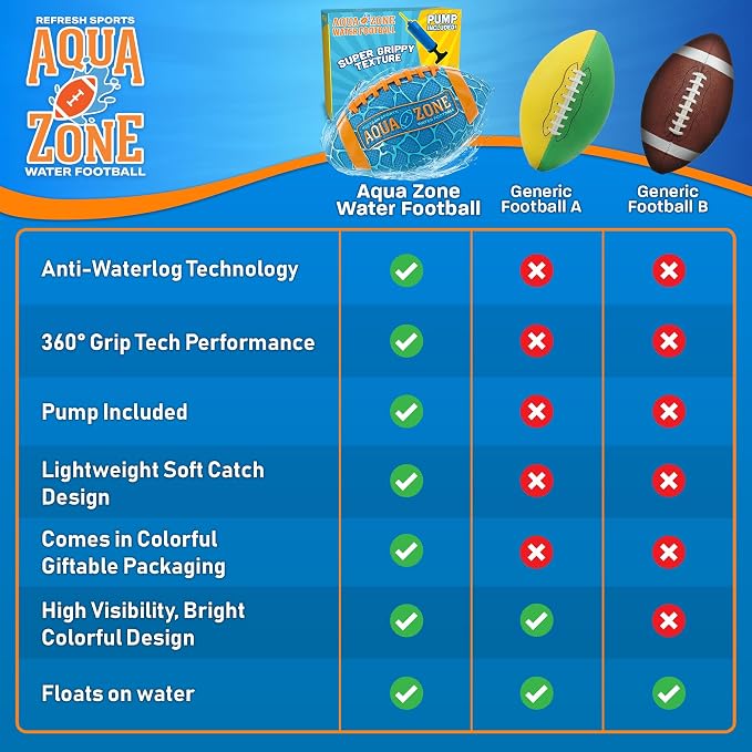 Water Football for Pool & Beach - Best Pool Toys for Kids All Ages - Easy Grip & Soft to Catch Footballs - Fun Outdoor Sports Beach Toys - Pool Gifts for Kids 5 6 7 8 9 10 11 12 + Year Old Boy & Girl