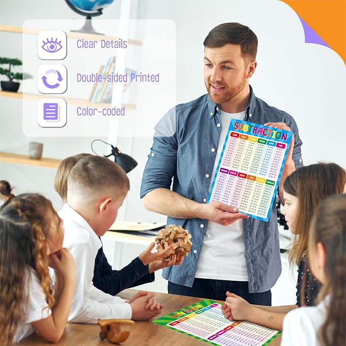 Laminated Math Table Chart, Fully Laminated Addition, Subtraction, Multiplication, Division Posters, Educational Math Learning Tools for Kids, Preschool Learning, Elementary Middle School Classroom