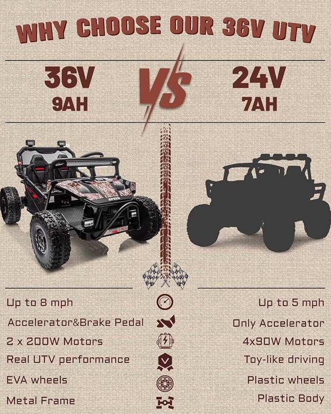 First Ride On 36V Kids Ride On UTV, 2-Seater 400W Electric Car for Kids 6+, 5-8 MPH Speed, 14" EVA Wheels, Metal Frame, Bluetooth Music, Rear Metal Suspension Off-Road Vehicle (Black Camo)