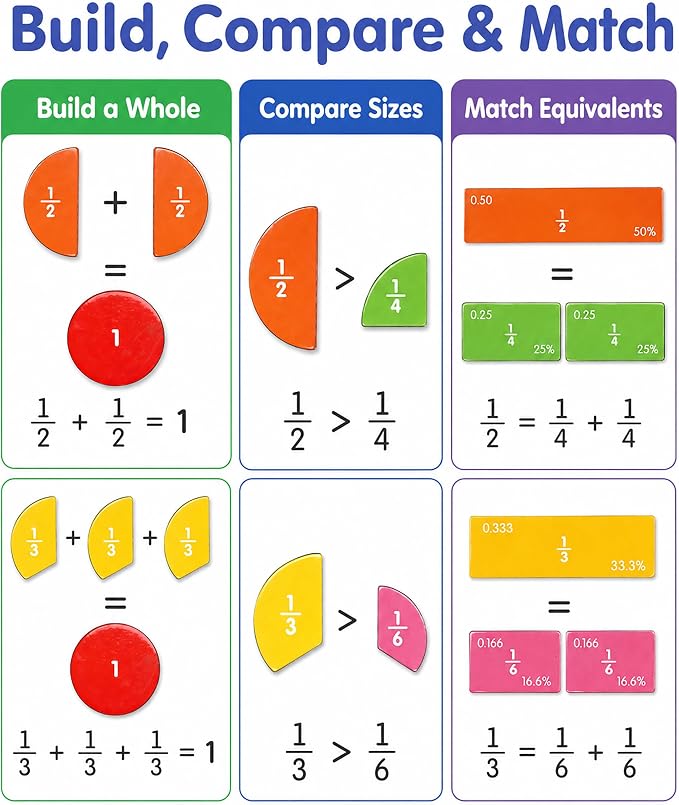 Magnetic Fraction Demonstration Book, Magnetic Fraction Tiles & Circles Educational Puzzle Set, Montessori Fraction Playbook for Kids, Math Manipulatives for Elementary School