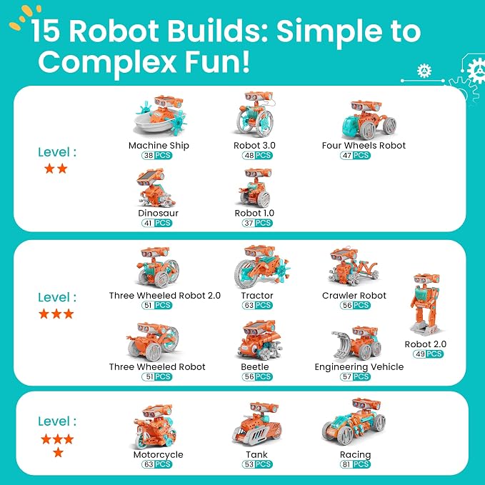 Sillbird Solar Robot Building Kit STEM Gift for Boys Aged 8-14, 15-in-1 DIY Science Educational Robotic Set, Solar or Battery Powered Toy for Kids Birthday with 212 Pieces