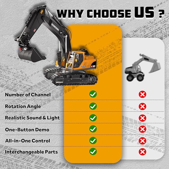 Remote Control Excavator Toys, 3-in-1 Metal Bucket/Claw/Drill, Turns 680° - Construction Toys with Lights/2 Recharge Batteries/Music, Christmas Birthday Gifts Mini RC Excavator Toys Boys for 3+
