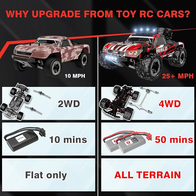 RC Cars 1:18 Scale 4WD RC Truck - for Kids & Adults Outdoor Off-Road, 25 MPH All Terrain, IPX4 Waterproof, Dual 1500mAh 50 Min, Oil Shocks, 2.4GHz 80m Remote