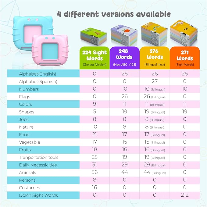 Toddler Toys Sight Words Talking Flash Cards for Ages 2 3 4 Boys and Girls, Autism Sensory Toy for Autistic Children, Learning Educational Montessori Speech Therapy Toys 224 Sight Words