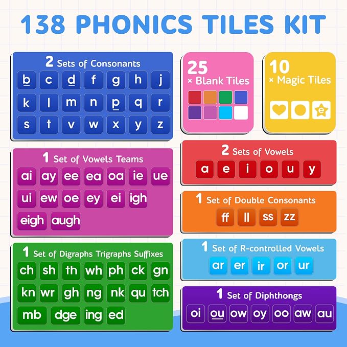 JoyCat 138PCS Magnetic Letter Tiles Set - ABC Letters with Erasable Marker, Word-Building Folder & Storage Case, Phonics & Spelling Learning Game for Kids 3+, Preschool & Pre-K Classroom