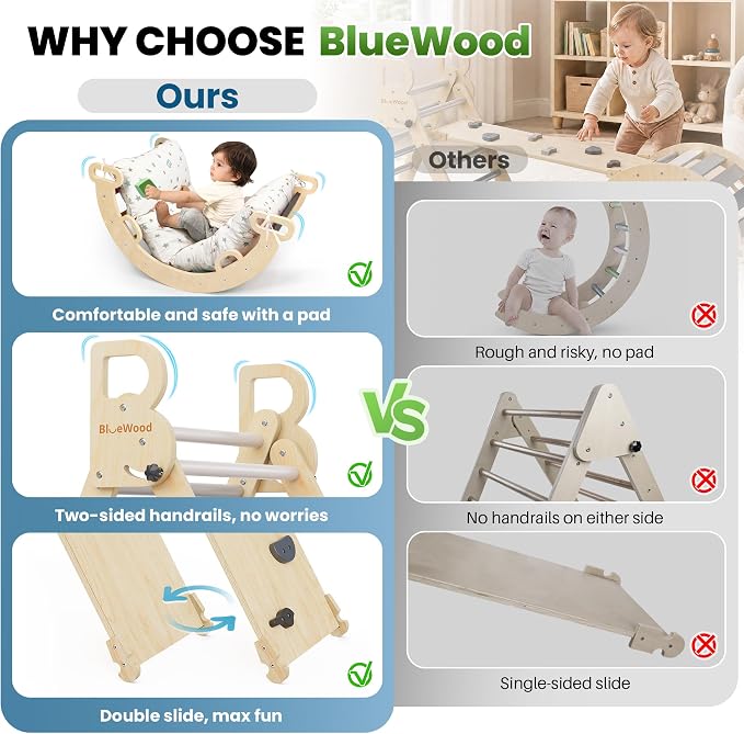 BlueWood Pikler Triangle Set with Cushion, 8-in-1 Climbing Toys for Toddlers, Montessori Philosophy Play Jungle Gym with Arch, Ramp, Ladder(Elegant Gray)