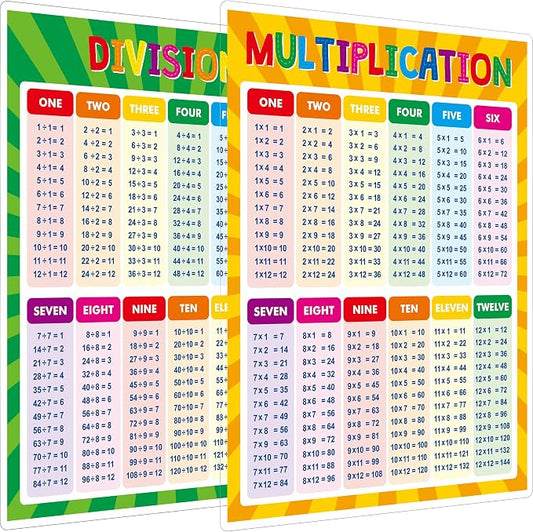 SpriteGru Multiplication and Division Poster, Fully Laminated Math Times Table Charts, Educational Math Learning Tools for Kids, Preschool Learning, Elementary Middle School Classroom