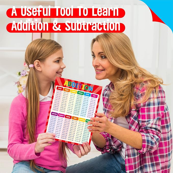 SpriteGru Addition and Subtraction Poster, Fully Laminated Math Table Charts, Educational Math Learning Tools for Kids, Preschool Learning, Elementary Middle School Classroom