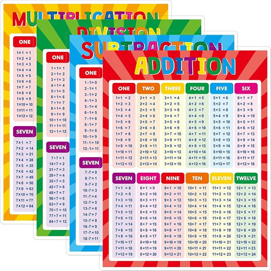 Laminated Math Table Chart, Fully Laminated Addition, Subtraction, Multiplication, Division Posters, Educational Math Learning Tools for Kids, Preschool Learning, Elementary Middle School Classroom