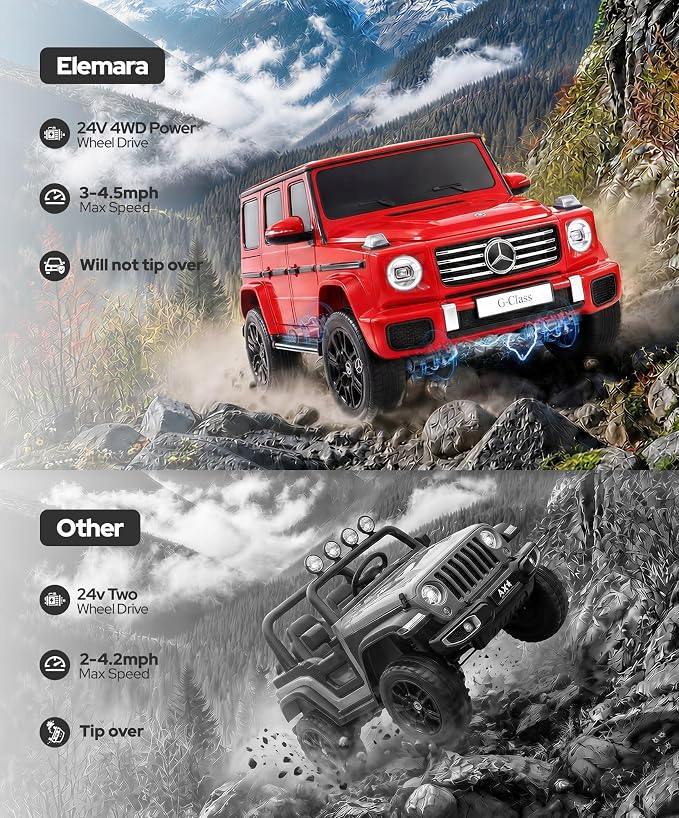 ELEMARA 2 Seater 24v Ride on Toys for Big Kids,Mercedes Benz G-Class G500 SUV Ride on Toys for Kids 4-8,4x4 Side by Side Ride on Truck,Rechargeable Battery,Bluetooth,Music& Horn,Soft Start,Red