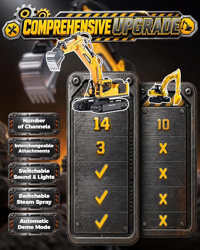 Remote Control Excavator Toy for Boys, 1:18 14-Channel RC Excavator with 3 Attachments, 2×1200mAh Batteries, Construction Toy for Sandbox Outdoor Play, Birthday Gift for Kids