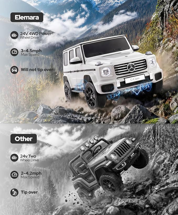 ELEMARA 2 Seater 24v Ride on Toys for Big Kids,Mercedes Benz G-Class G500 Kids Car,Toddler Electric Car w/Remote Control,Electric Vehicle to Drive,Bluetooth,Music& Horn,Low Battery Prompt,White